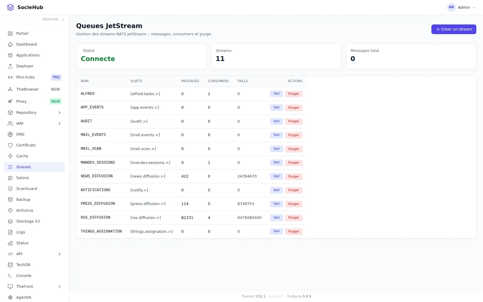 Le bus de messages du Hub — NATS JetStream, des flux persistants entre programmes