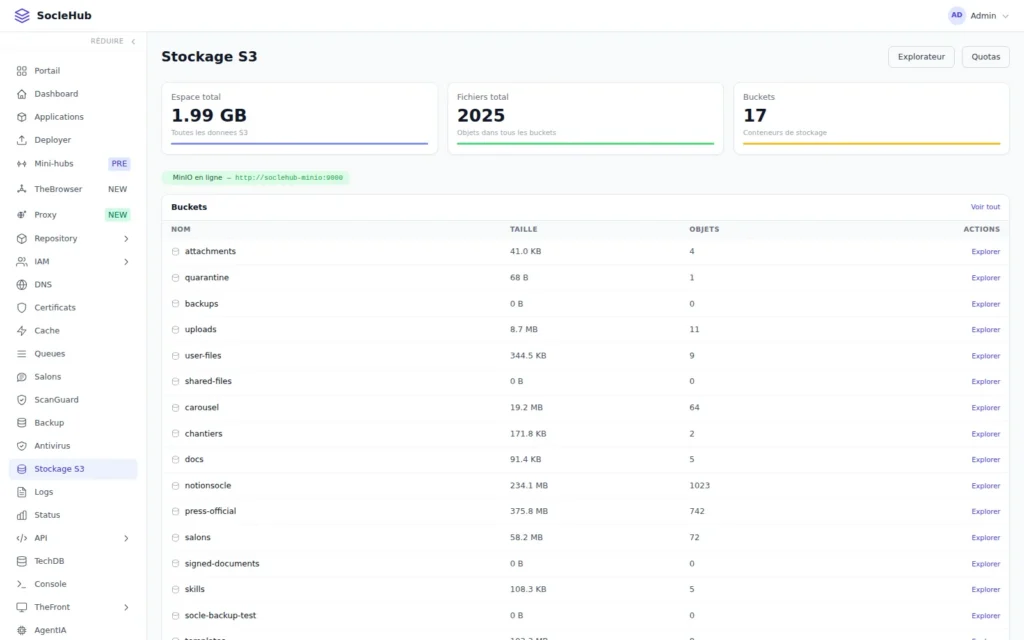 Le stockage S3 du Hub — MinIO, des compartiments par usage, des liens qui expirent