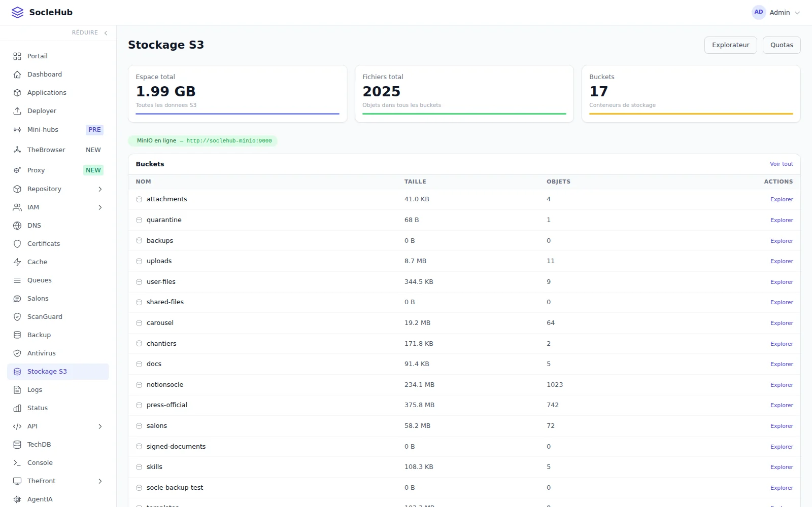 Le stockage S3 du Hub — MinIO, des compartiments par usage, des liens qui expirent