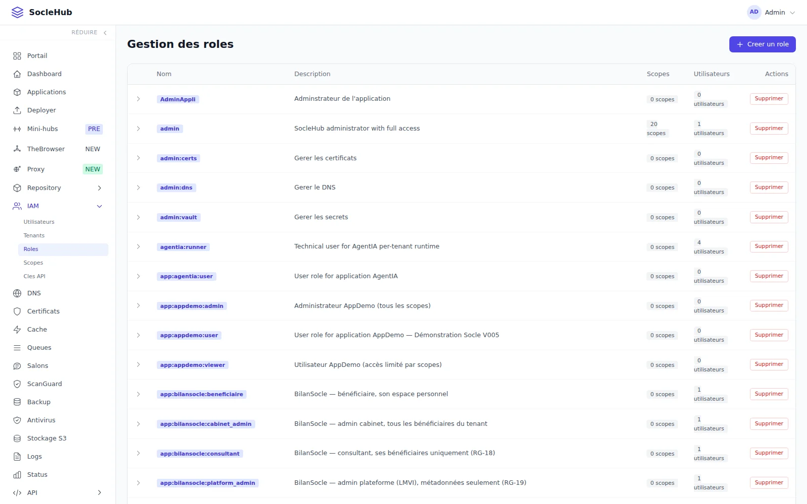 L'écran Gestion des rôles : chaque rôle avec sa description, ses portées et le nombre de personnes qui le portent